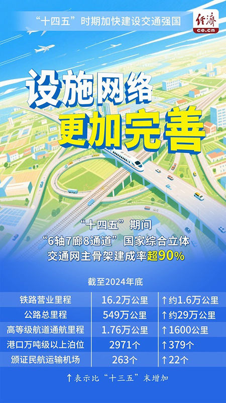 股票配资市场 向“人享其行、物畅其流”的美好未来前行