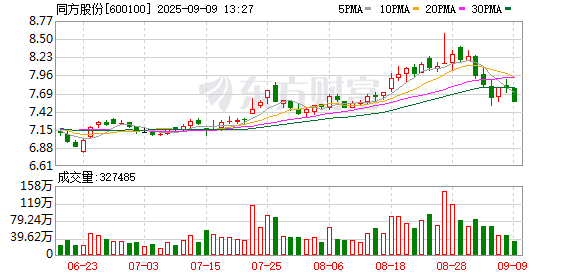 可信的配资平台 同方股份：关于选聘2025年度审计机构的公告
