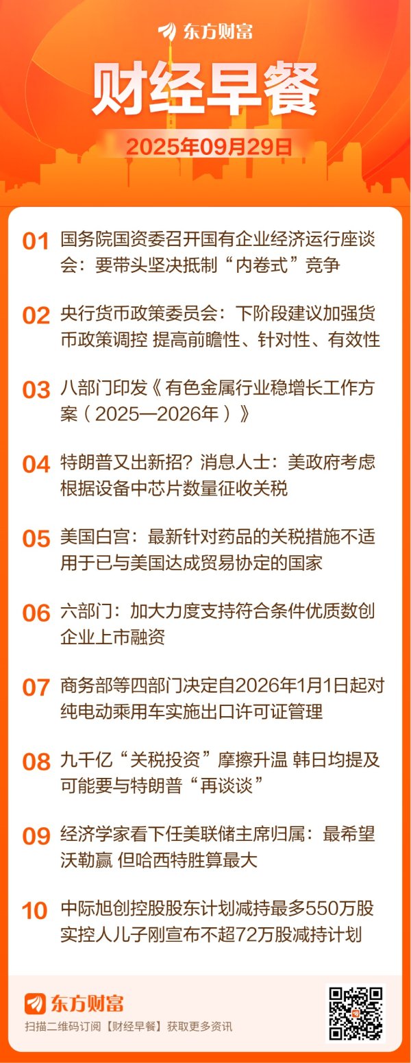 可信的配资平台 【9月29日Choice早班车】国务院国资委：国有企业要带头坚决抵制“内卷式”竞争